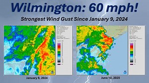 349K views · 513 reactions | 60 miles per hour! That was the wind gust measured at the Wilmington International Airport as thunderstorms pushed through this afternoon. This is the strongest wind measured here since January 9, 2024 when severe thunderstorms produced a 73 mph gust. | US National Weather Service Wilmington NC | Facebook