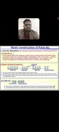 Basic Construction of part no. in Honda Drawing #drawing #honda #part
