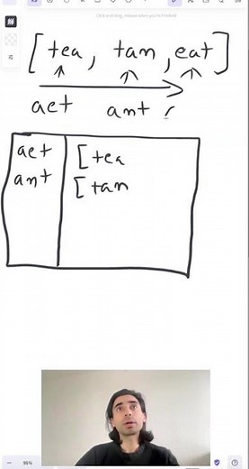 Solve Group Anagrams FAST! ⏱️ HashMap Trick👇 #code #leetcode #dsa #javascript