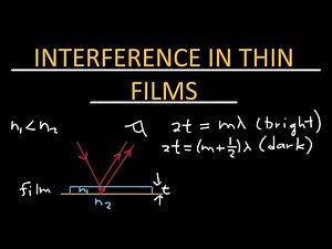 Interference in thin films - Physics