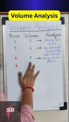 Price volume analysis! How to read volume? Price action with volume! How to trade price and volume?