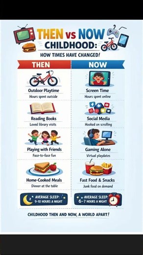 Then vs Now: Childhood Edition 😲 | 4-Second Infographic