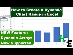 How to Create a Dynamic Chart Range in Excel