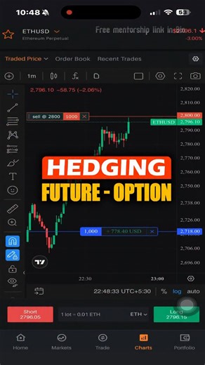Conceptual Trading on Instagram: "Hedging - Future/Option"