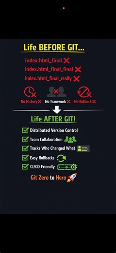 Life Before Git vs After Git 😵‍💫 | Git Explained in 30 Seconds #shorts