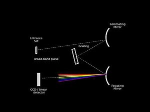 How a Spectrometer Works