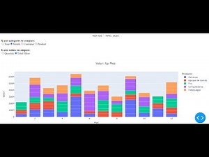 PLOTLY - DASH :TABLERO DE VENTAS CON PYTHON - AUTOMATE SALES DASHBOARD USING PLOTLY - DASH IN PYTHON