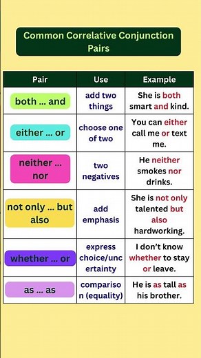 🔗 Correlative Conjunctions Explained Simply!