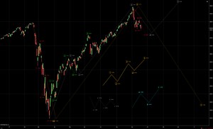 Elliott Wave manual drawing tool - NinjaTrader Ecosystem