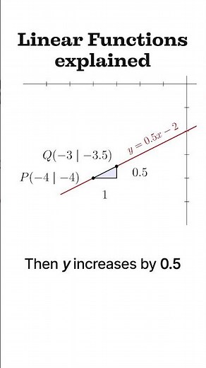 Slope Triangles Explain Linear Functions
