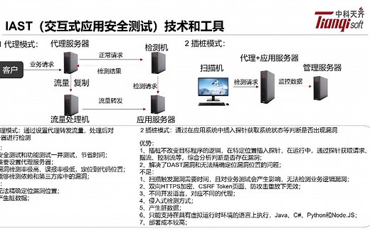 IAST（交互式应用安全测试）原理是什么？