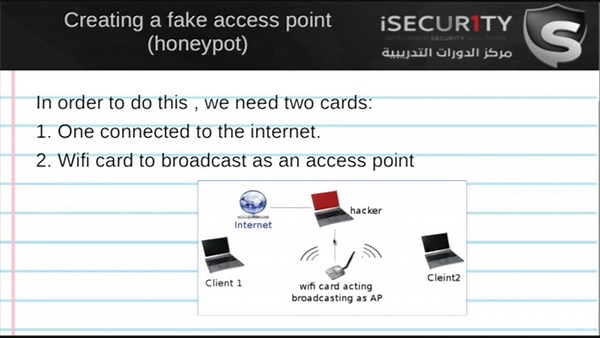 Udemy Learn Network Hacking From Scratch ( Wi Fi & Wired)
