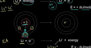 Electron affinity: period trend