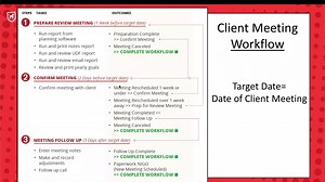 Workflow Series: Part 2 - Building Workflows in Redtail CRM