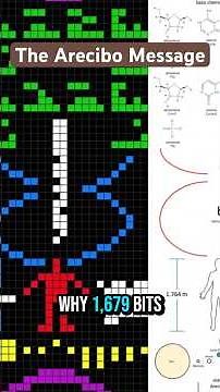 The Arecibo Message: Structured DNA