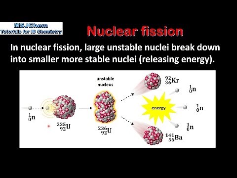 C.3 Nuclear fission (SL)