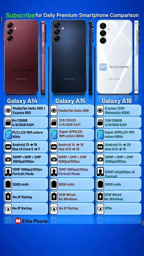 Galaxy A14 vs A15 vs A16 🤯 | FULL Comparison – Samsung Galaxy A Series Evolution!