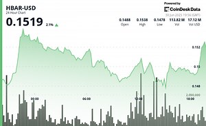 HBAR en hausse de 2,1 % avec un focus sur la révision des ETF, la promotion de la durabilité et les outils pour développeurs d'IA