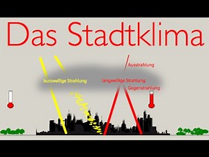 Das Stadtklima