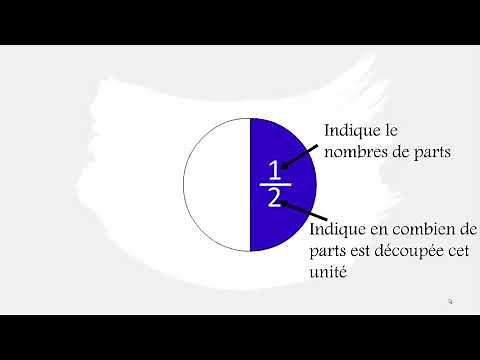 Comprendre les fractions pour CM1