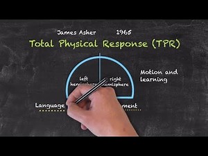 Physical method of language teaching - total physical response - tpr teaching method - English lang