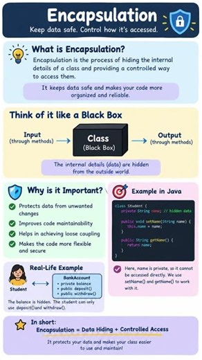 Encapsulation In Java #java #javabeginners #javaprogramming #Encapsulation