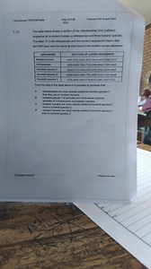 The table below shows a section of the mitochondrial DNA (mtDNA... | Filo