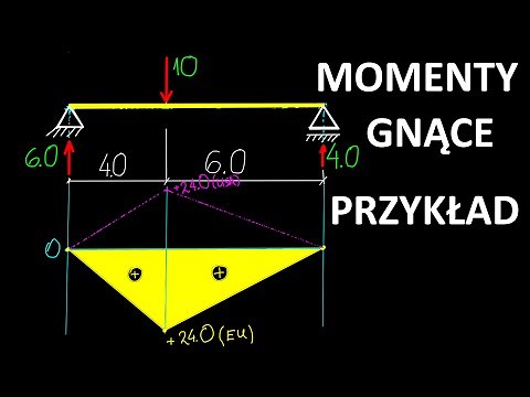 Momenty gnące na belce swobodnie podpartej. Przykład obliczeń. Wykres momentów.