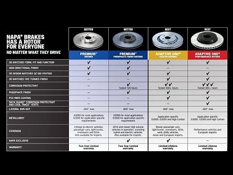 NAPA Brakes Rotor Line-Up