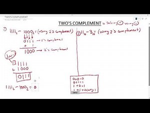 ECDE L2 EXAM PREP - TOPIC 2: TWOs COMPLEMENT
