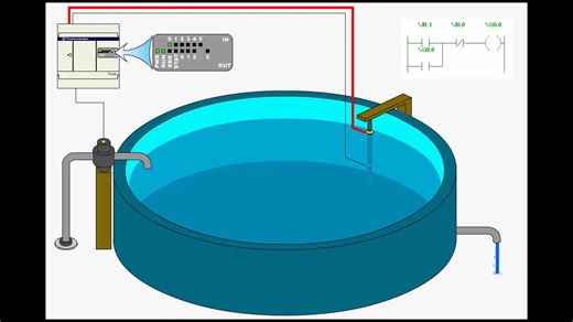 PLC based Tank Filling Process Animation. How PLC operates. PLC working for Tank Filling #PLC #plctraining #plcprogramming Please Like and Share our Page | PLC,SCADA,DCS & Automation