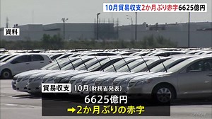 10月の貿易収支　6625億円の赤字　2か月ぶりの赤字 | TBS NEWS DIG