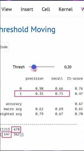 🐍 Quick Fix For Imbalanced Dataset Classification | Threshold Moving In Machine Learning