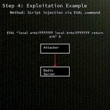 redis: Redis integer overflow in Lua scripting (CVE-2025-46817)