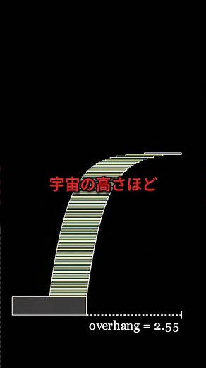 崩れない塔の積み方