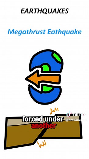 Understanding Every Natural Disaster Explained