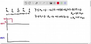 SOLVED:Draw the shear and bending-moment diagrams for the beam and loading shown and determine the maximum normal stress due to bending.