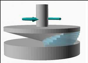 流变学——哈克流变仪Rheowin程序库介绍