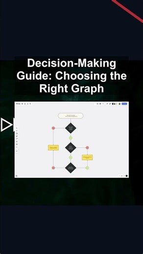 Decision-Making Guide: Choosing the Right Graph #ai #artificialintelligence #machinelearning
