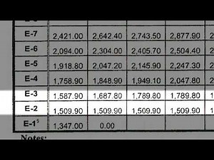 Army Pay Scale for College Graduates