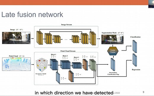 太详细了！多传感器融合的策略和方法