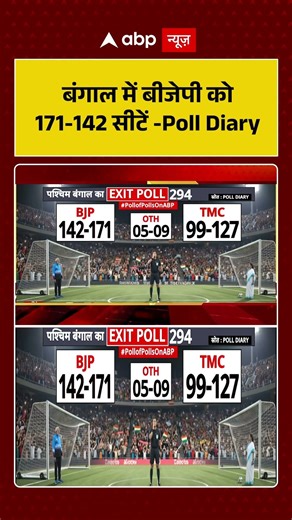 West Bengal Exit Poll 2026: बंगाल में बीजेपी को 142- 171 सीटें - Poll Diary | #bengalelection