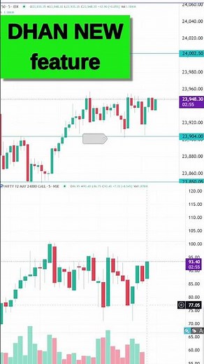 How to buy options in Dhan trading view charts | Dhan app kaise use kare