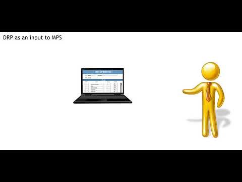 Distribution Requirement Planning DRP input to MPS