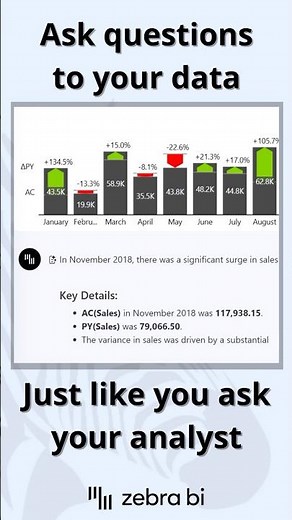 No Analyst? No Problem: How to Use Zebra AI for Data Insights