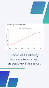9.7K views · 242 reactions | IELTS writing part 1. How to descrive rising trends. #ielts #english #writing #dataanalytics | General English | Facebook
