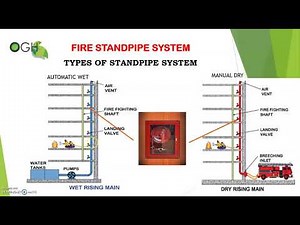 1 DEFINITION FIRE STANDPIPE SYSTEM