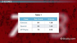 Standard Normal Distribution | Definition, Importance & Examples