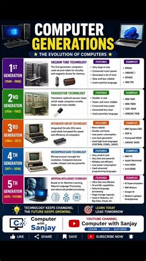 Computer Generations Explained | 1st to 5th Generation of Computer | Computer with Sanjay