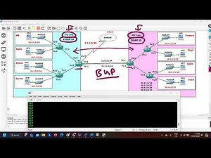Merging Two Different Company's Networks | How To Combine 2 Networks | BGP Between 2 Networks Config